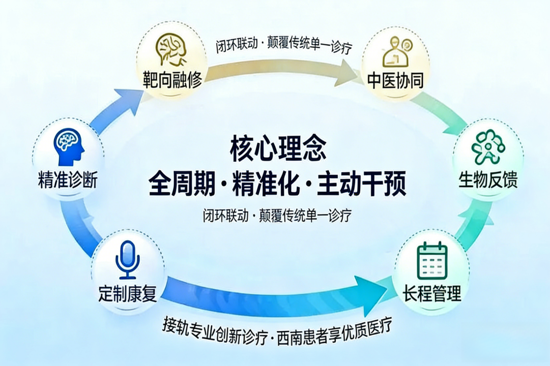 创新驱动·智愈癫痫 军盛2026癫痫诊疗体系6.0发布 引领全维康复新时代